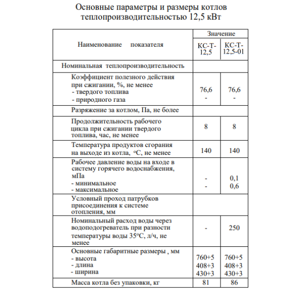 Теплоприбор КС-Т 12.5 кВт технические характеристики