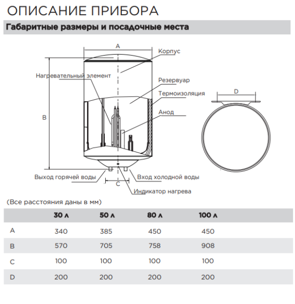Midea MWH-MPC Cylinder описание прибора