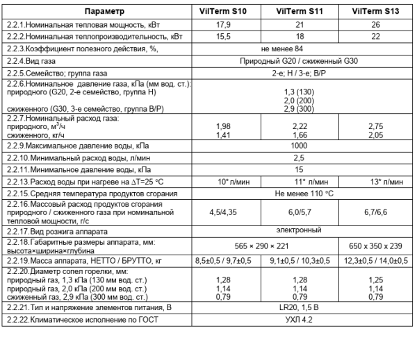 VilTerm S10 характеристики