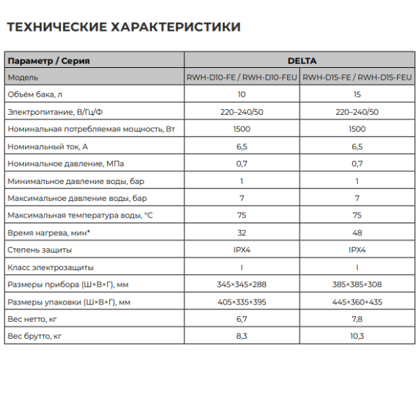 Royal Clima Delta RWH-FEU водонагреватель технические характеристики