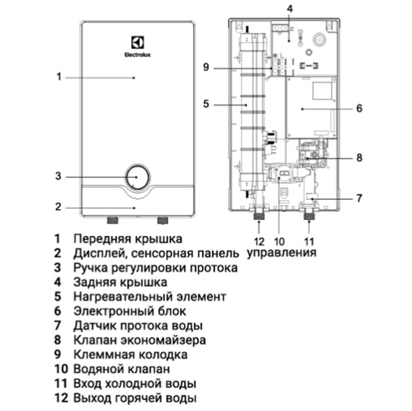 Electrolux NPX 8 Flow Active 2.0  устройство прибора