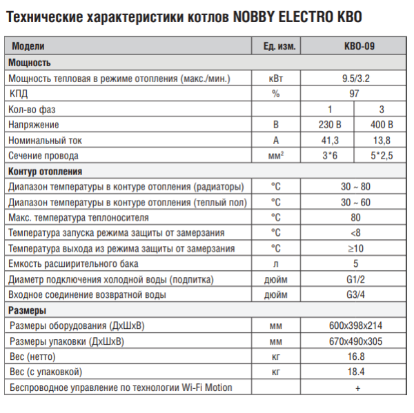 Kentatsu Nobby Electro KBO-09 технические характеристики