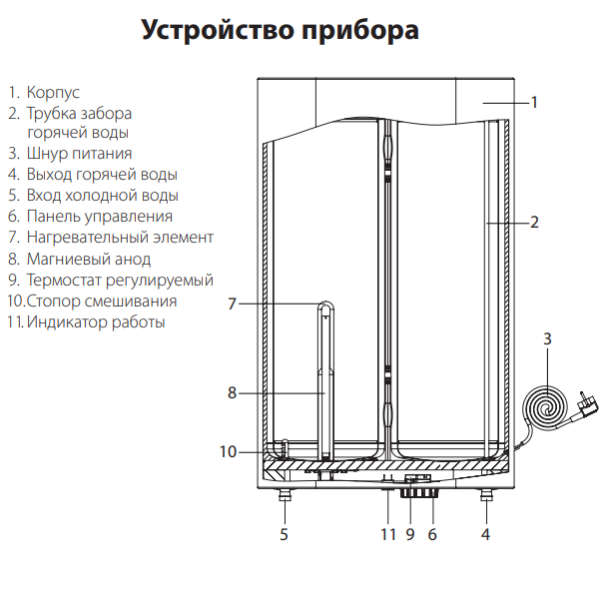 Ballu BWH-S Rodon SP устройство прибора