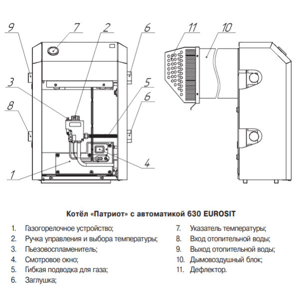 Газовый котёл Лемакс Патриот устройство прибора