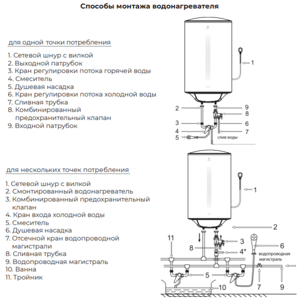 Royal Clima Elegante Dry RWH-ED-RE подключение прибора