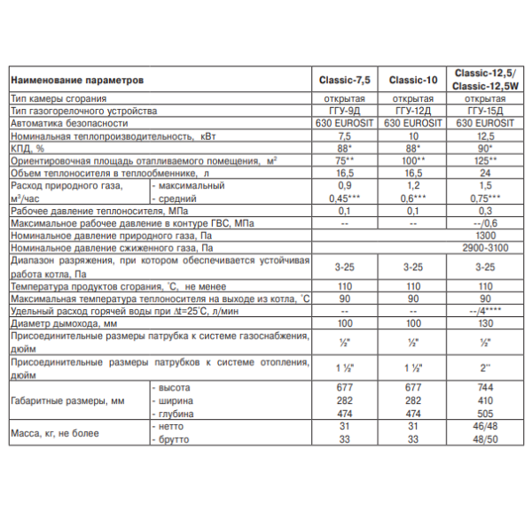Лемакс Classic-7.5 газовый котёл характеристики
