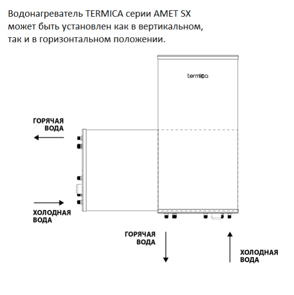Termica Amet 80 sx бойлер установка