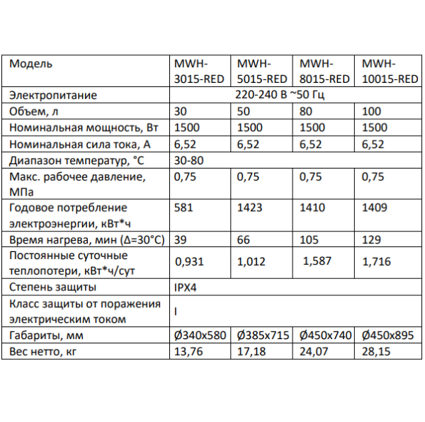 Водонагреватель Midea MWH-RED технические характеристики