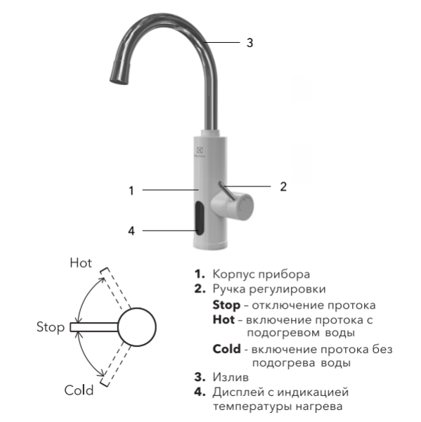 Electrolux Taptronic управление