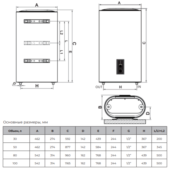 Royal Clima Betta Nova Inox RWH-BN-FS размеры