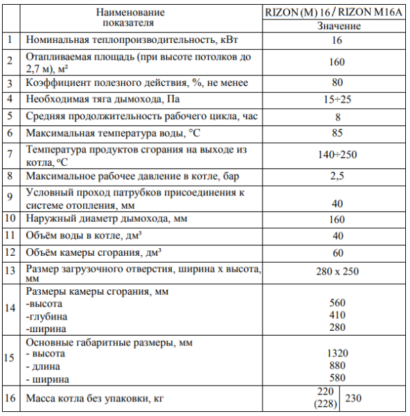 Твердотопливный котел Rizon М-16 технические характеристики