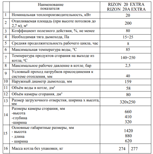 Rizon 20 Extra технические характеристики