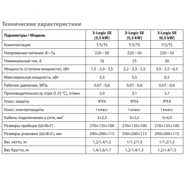 Ballu 3-Logic технические характеристики