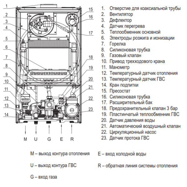 Газовый котел Hubert AGB 35 DL
