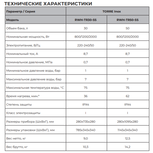 Royal Clima Torre Inox RWH-TR30-SS технические характеристики