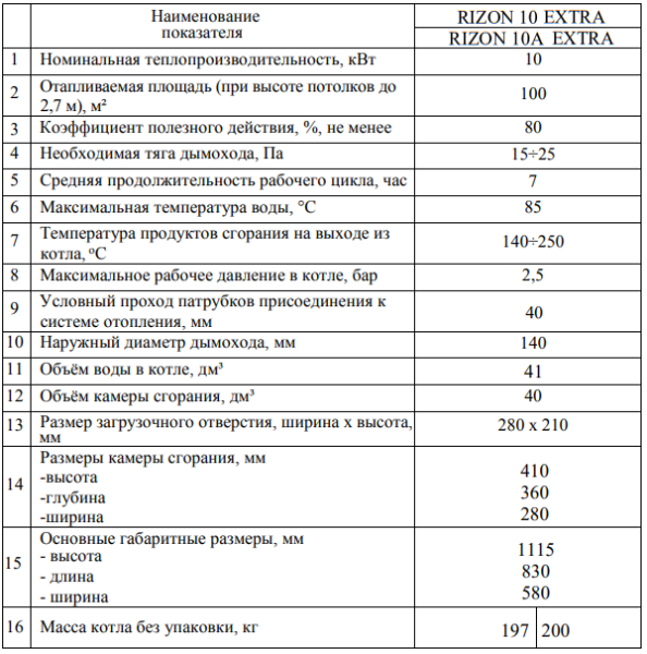 Rizon 10 Extra технические характеристики