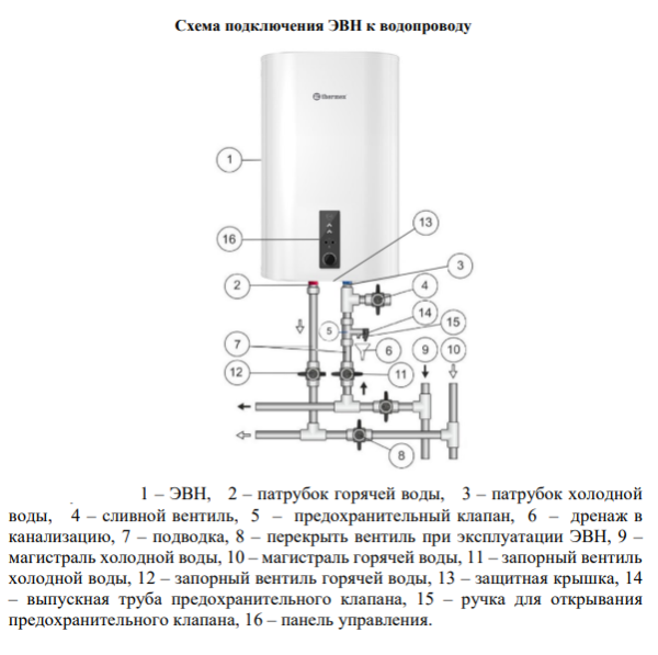 Thermex Ksanto водонагреватель подключение