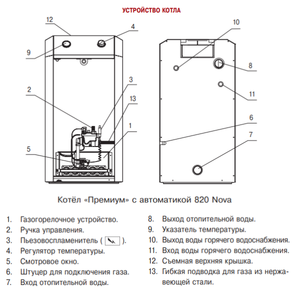 Газовый котёл Лемакс Премиум N устройство котла