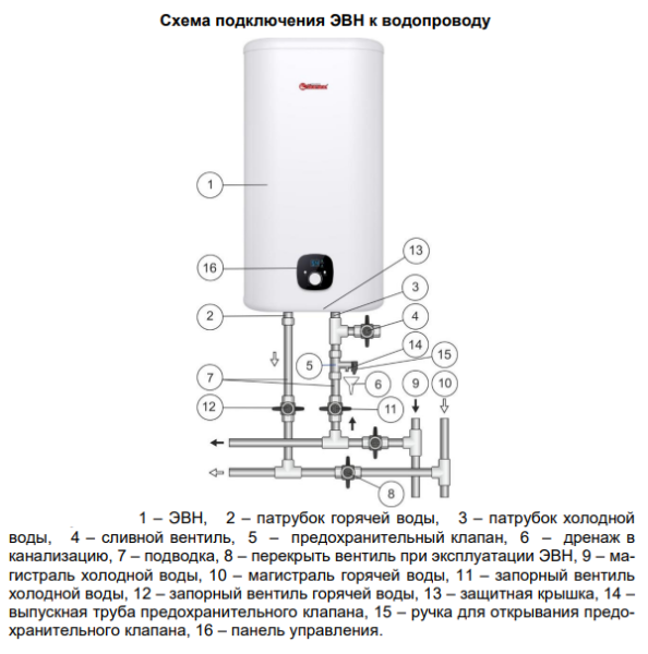 Thermex IF V (eco) установка водонагревателя