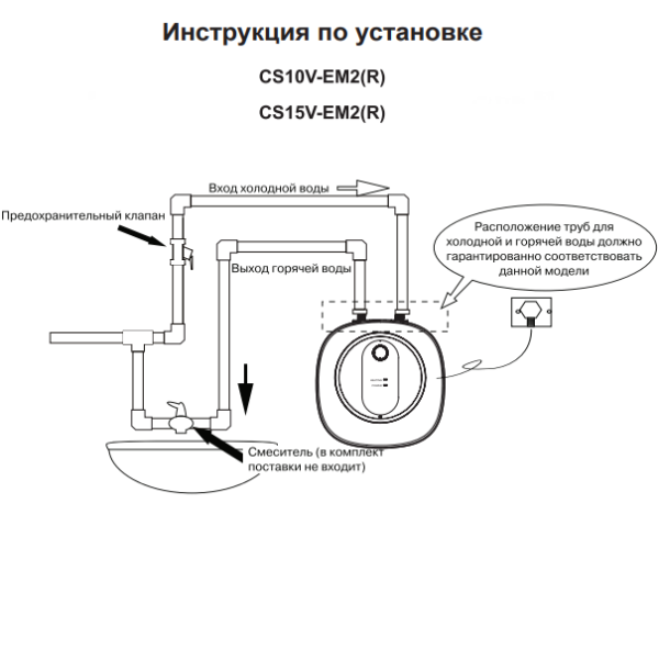 Candy CS10V-EM2(R) установка прибора