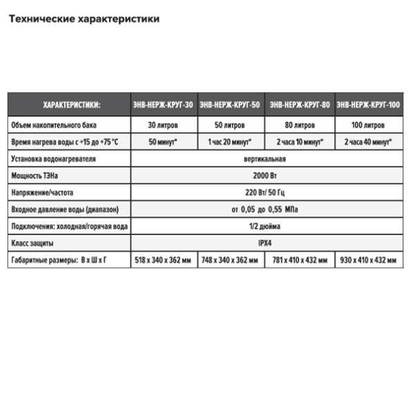 Теплокс ЭНВ-НЕРЖ-КРУГ-30 водонагреватель электрический характеристики