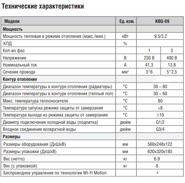 Котёл Kentatsu Nobby Electro KBQ-09 технические характеристики