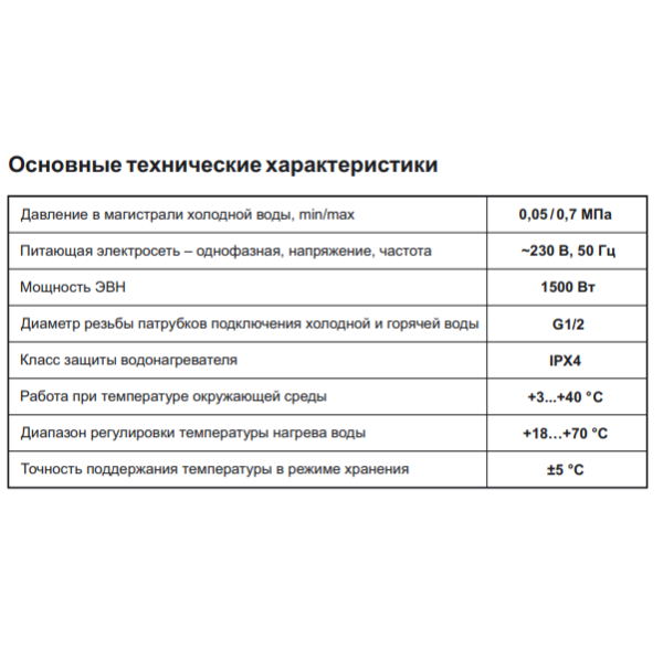 Thermex TitaniumHeat технические характристики