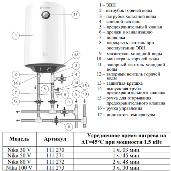 Thermex Nika устройство водонагревателя
