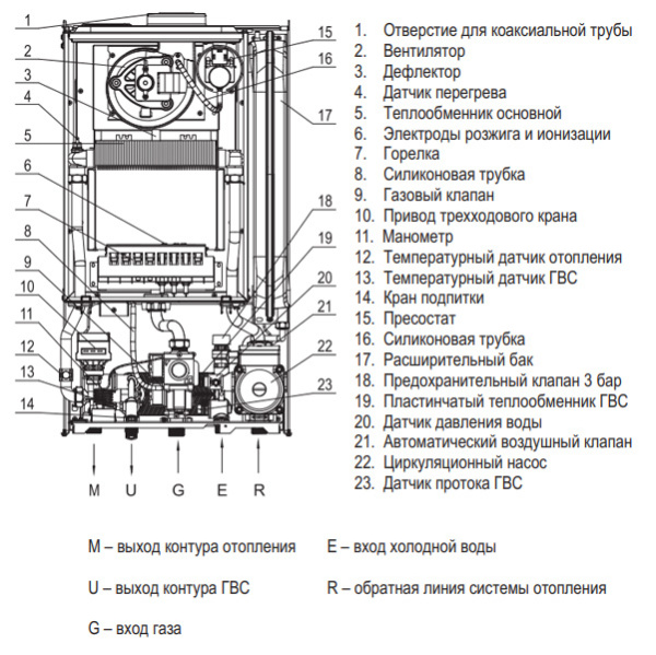Газовый котел Hubert AGB 24 DL