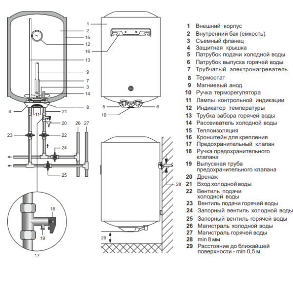 Водонагреватель Thermex Thermo устройство прибора