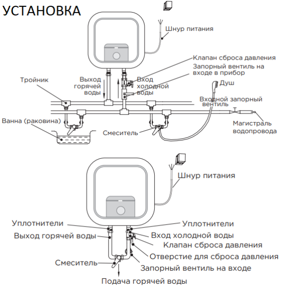 Midea MWH Kitchen PRO установка прибора