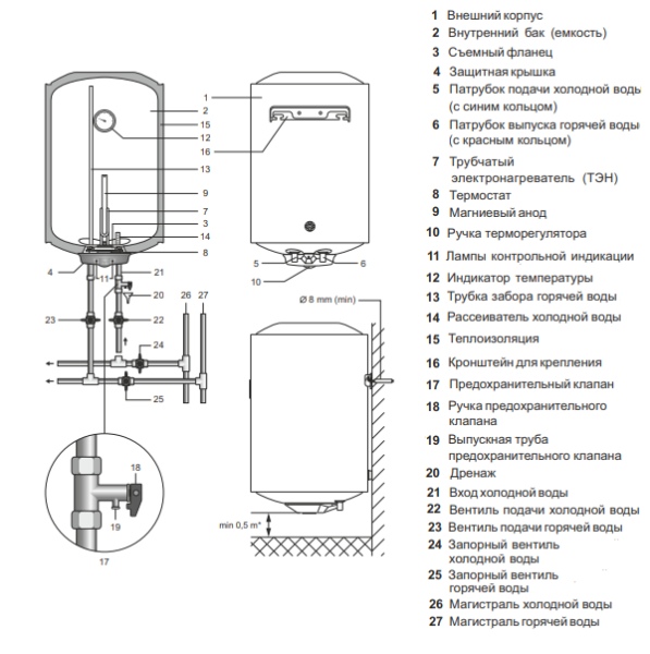 Thermex Nova 100 V устройство водонагревателя