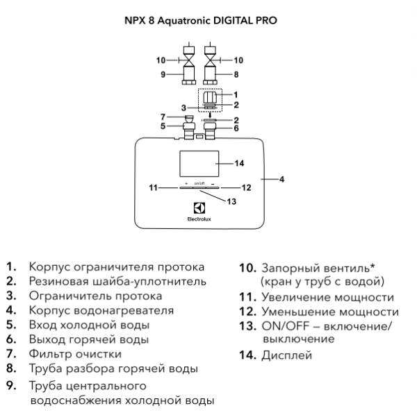 Водонагреватель электрический проточный Electrolux NPX4 Aquatronic Digital 2.0			