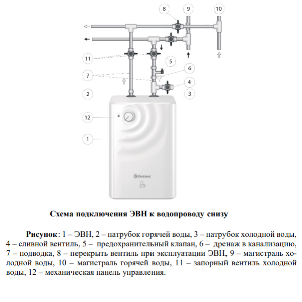 Водонагреватель Thermex Day U установка