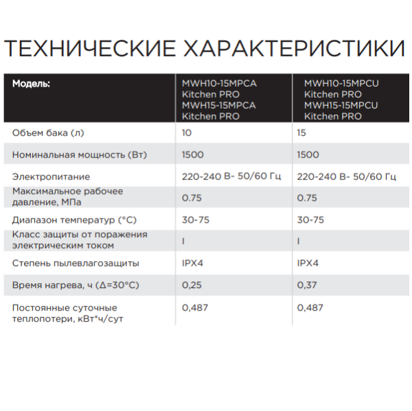 Midea MWH Kitchen PRO технические характеристики