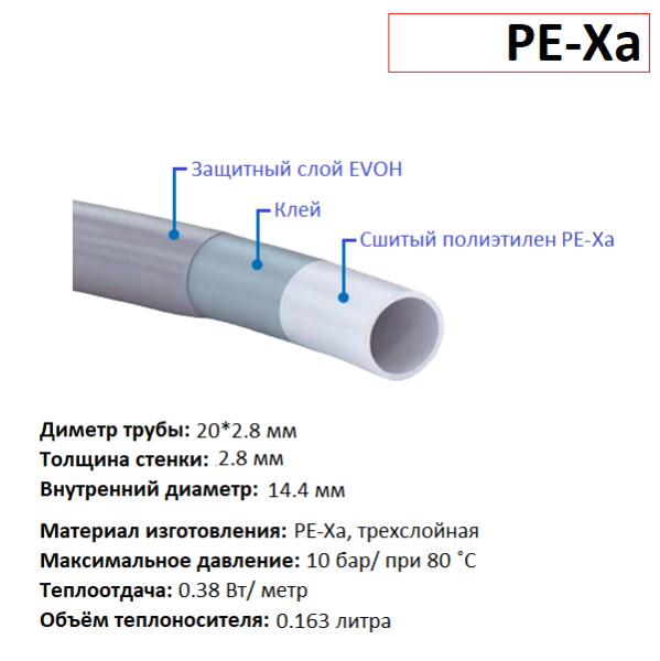 Труба из сшитого полиэтилена FixHot Sti Pearl PE-Xa EVOH характеристики