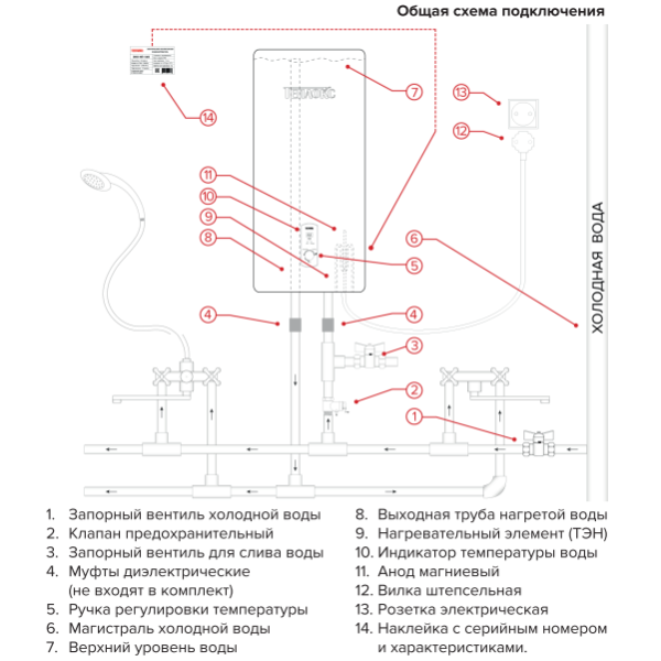 Водонагреватель электрический Теплокс ЭНВ-НЕРЖ-30