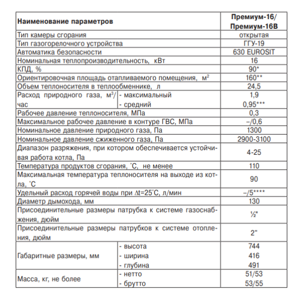 Котёл Лемакс Премиум-16-16В технические характеристики