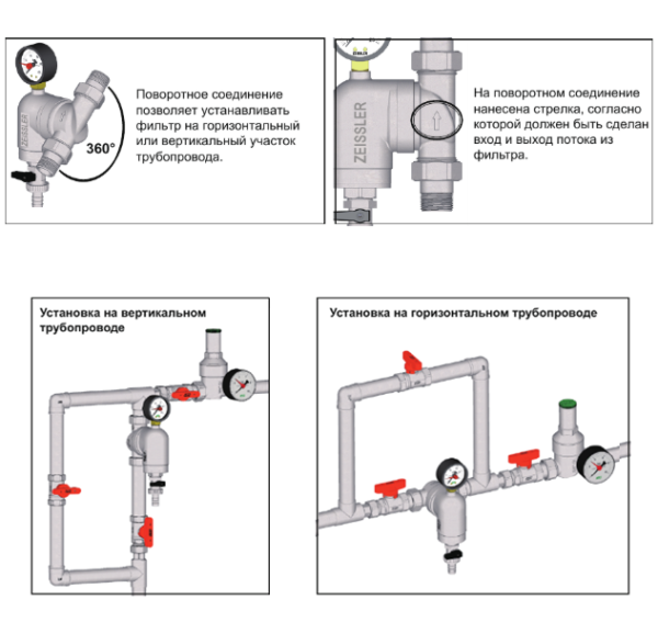 Фильтр промывной FixHot Zeissler 3/4" с манометром